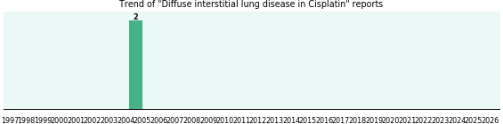 Could Cisplatin cause Diffuse interstitial lung disease?
